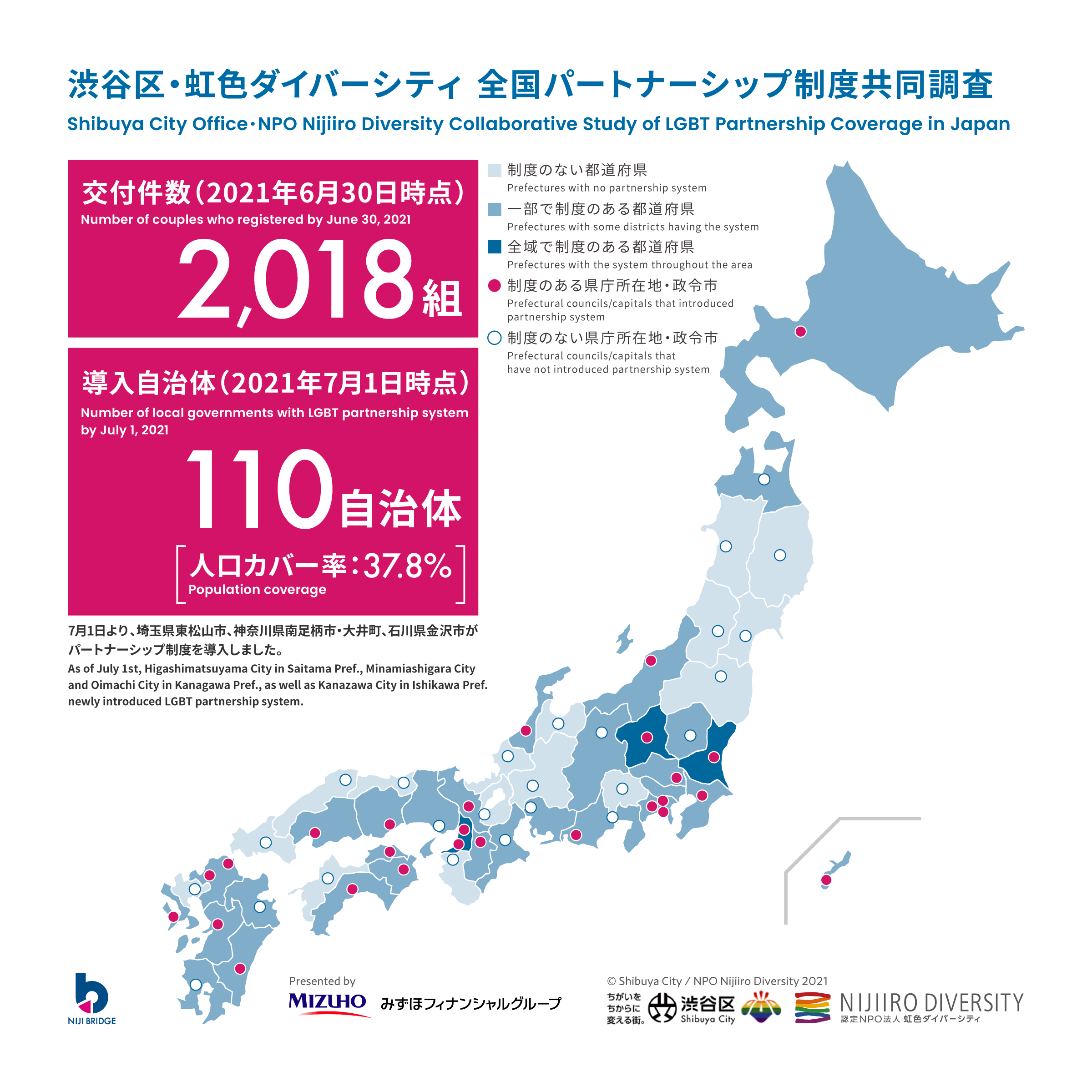 20210630_パートナーシップ制度共同調査