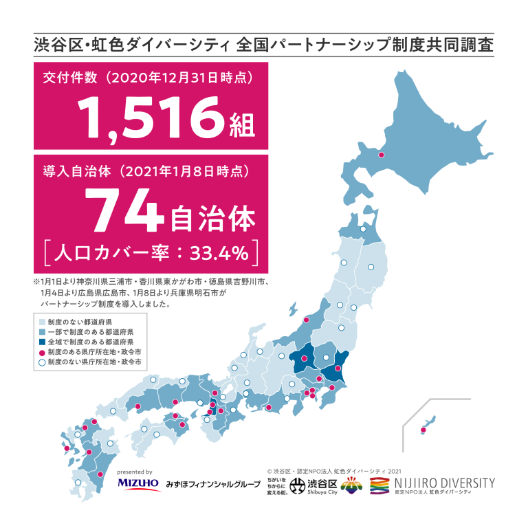 20201231地方自治体のパートナーシップ制度登録件数