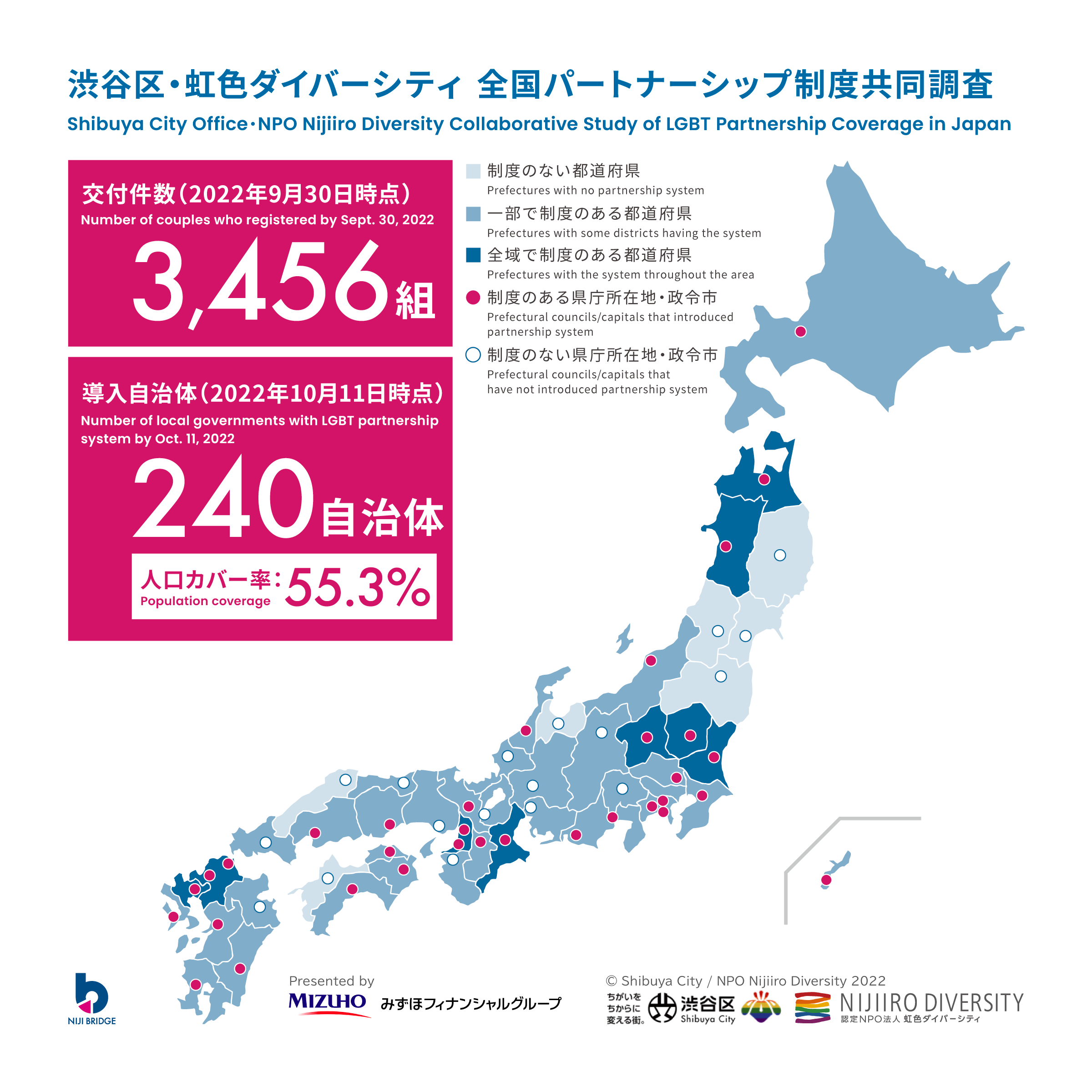 パートナーシップ制度登録件数調査
