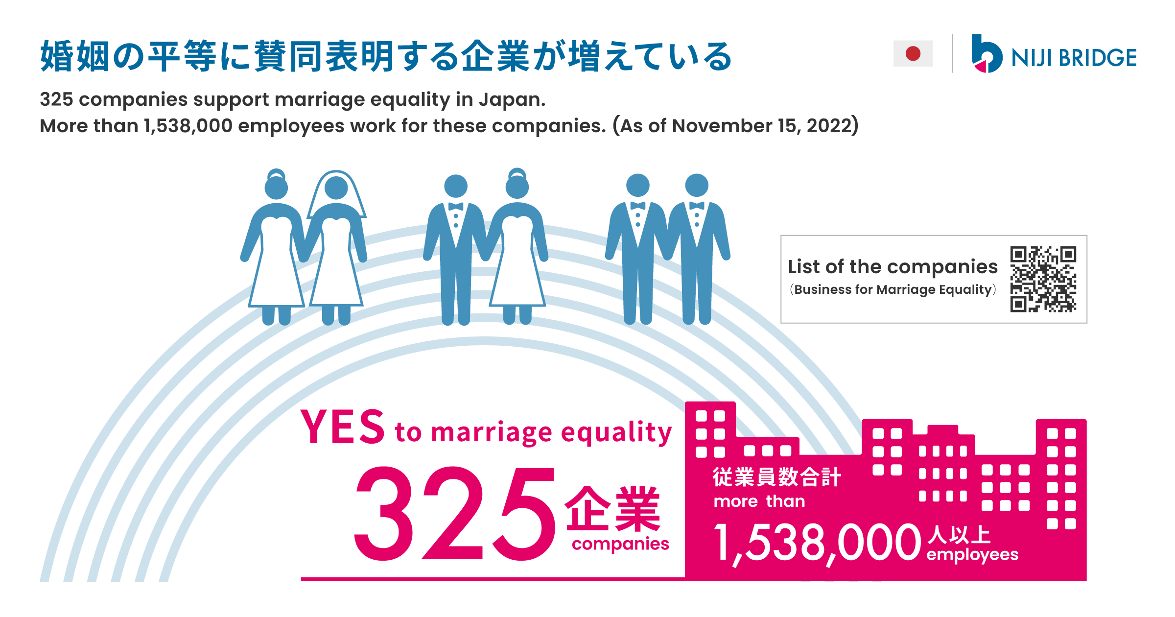 Business for Marriage Equality
