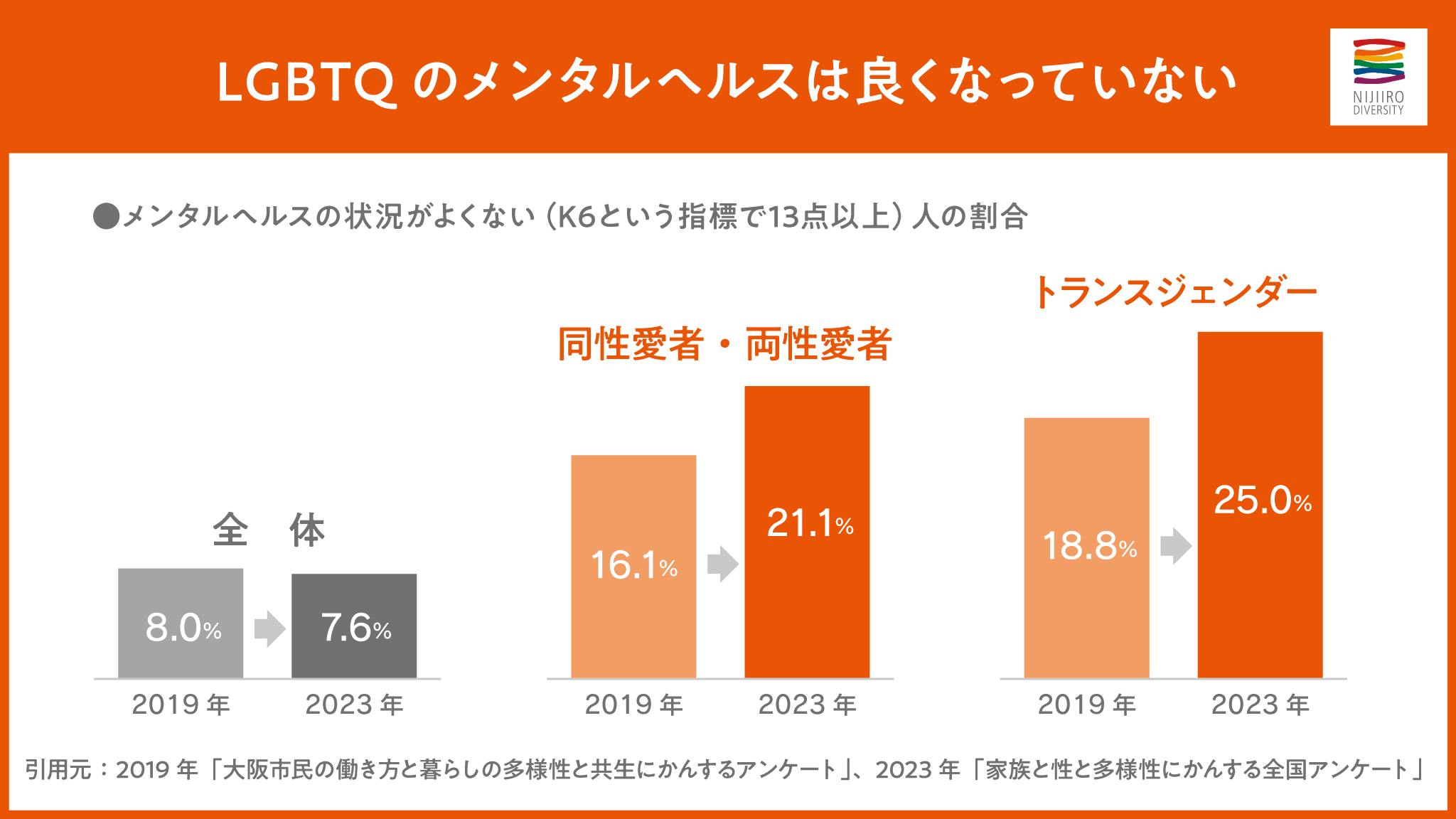 LGBTQのメンタルヘルス
